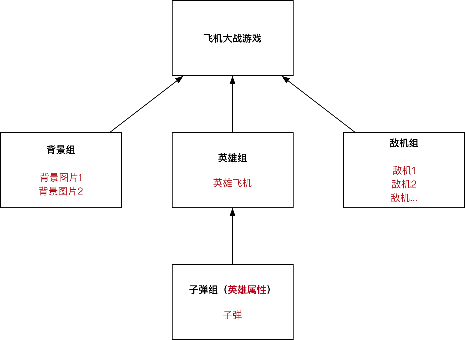 python飛機(jī)大戰(zhàn)pygame游戲框架的實(shí)現(xiàn)步驟