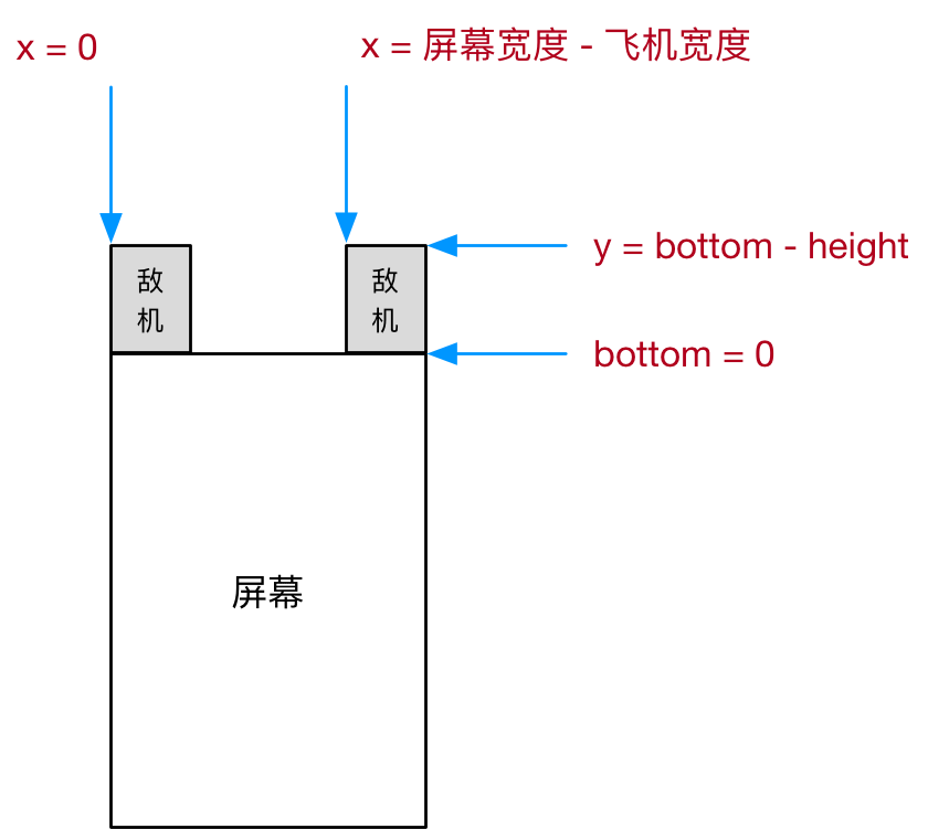 python飞机大战pygame游戏之敌机出场实现方法详解