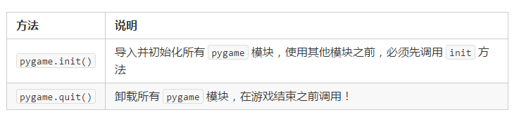 python飛機大戰(zhàn) pygame游戲創(chuàng)建快速入門詳解