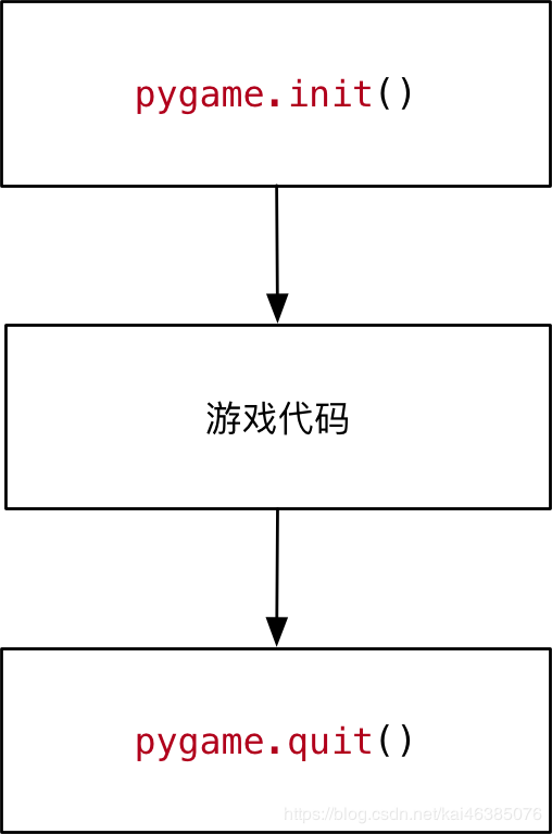 python飞机大战 pygame游戏创建快速入门详解