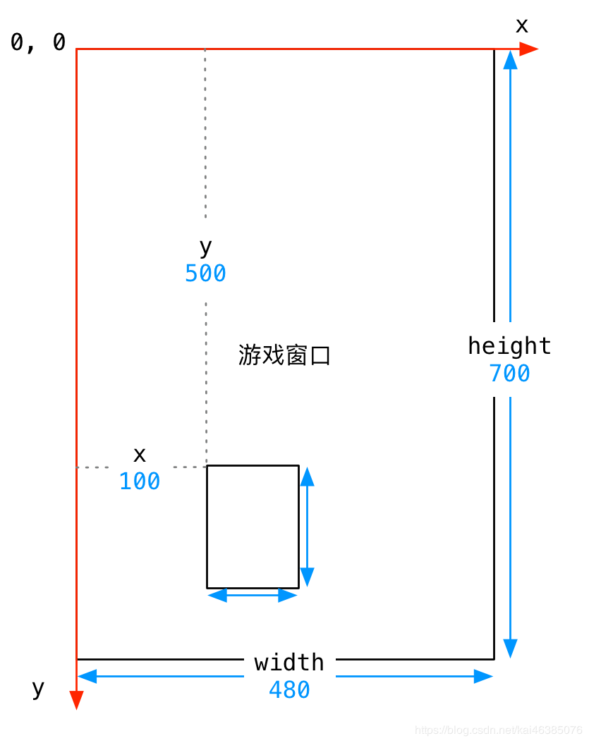 python飞机大战 pygame游戏创建快速入门详解