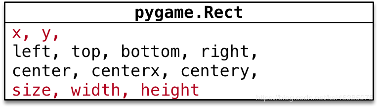 python飛機大戰(zhàn) pygame游戲創(chuàng)建快速入門詳解