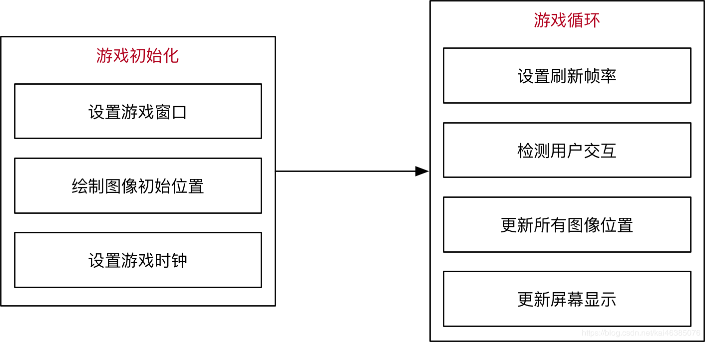 python飞机大战 pygame游戏创建快速入门详解