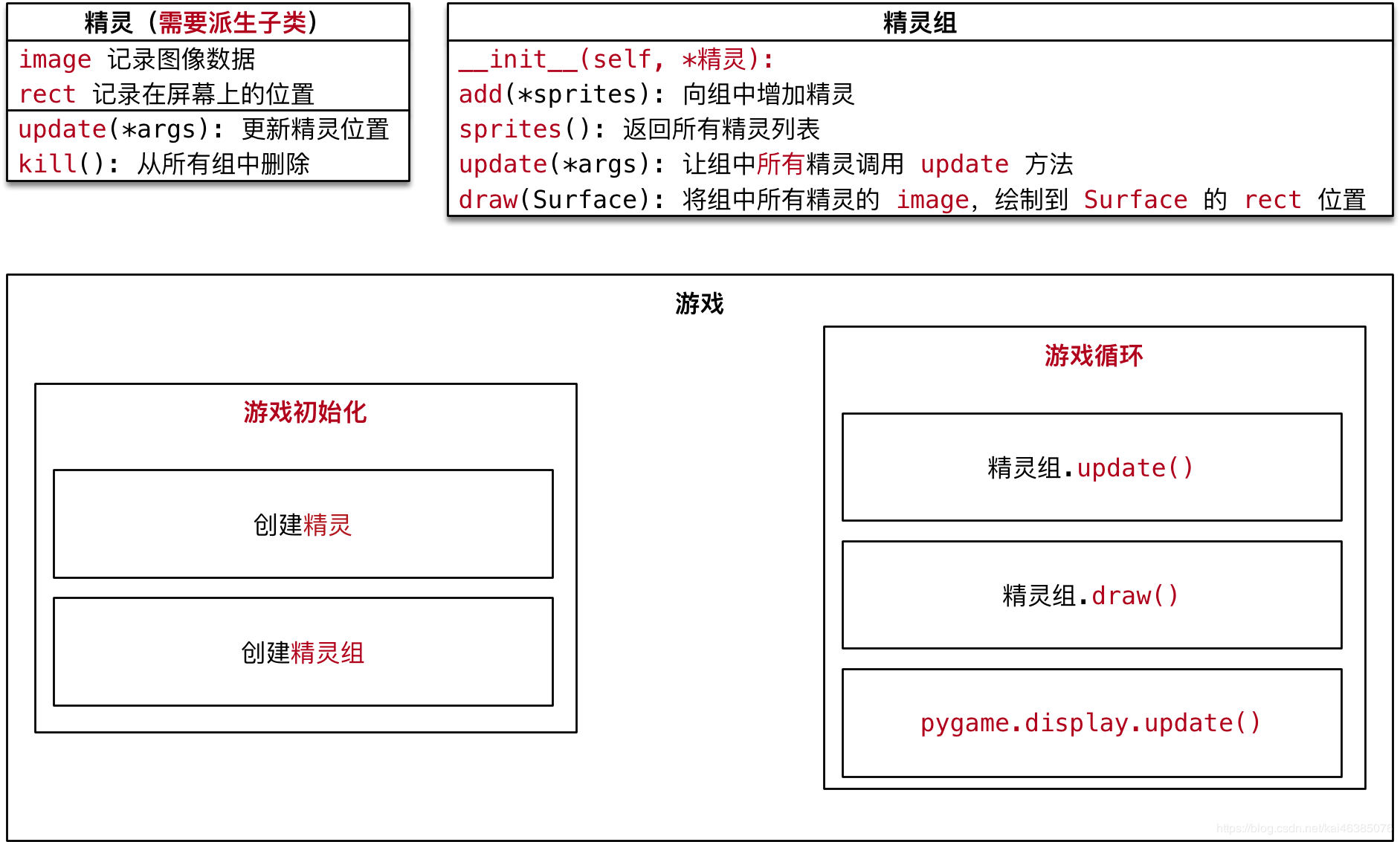 python飞机大战 pygame游戏创建快速入门详解