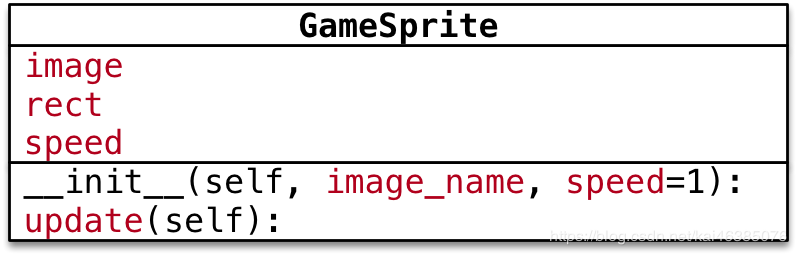 python飞机大战 pygame游戏创建快速入门详解