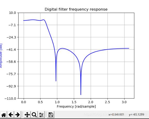 python中经典数字滤波的示例分析