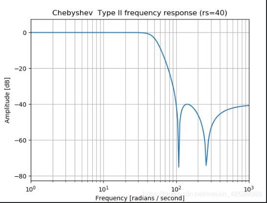 python中经典数字滤波的示例分析