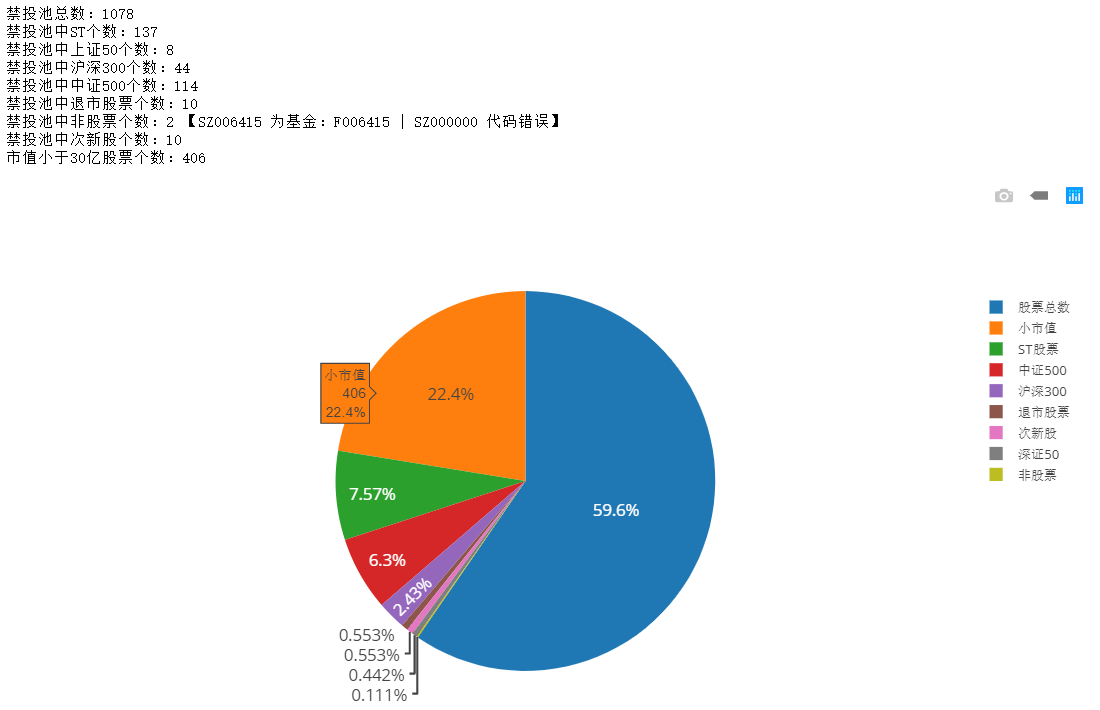 python基于plotly怎么实现画饼状图代码实例