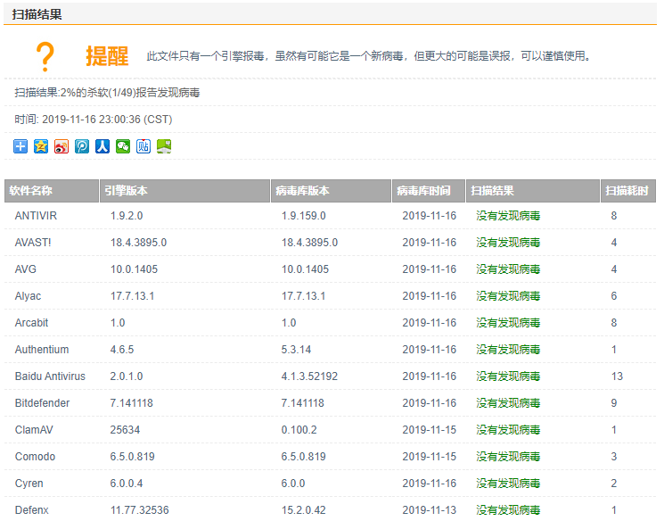 使用Python进行防病毒免杀解析