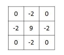 opencv3/C++图像像素操作的示例分析