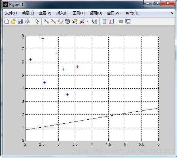 Python實現(xiàn)線性判別分析(LDA)的MATLAB方式