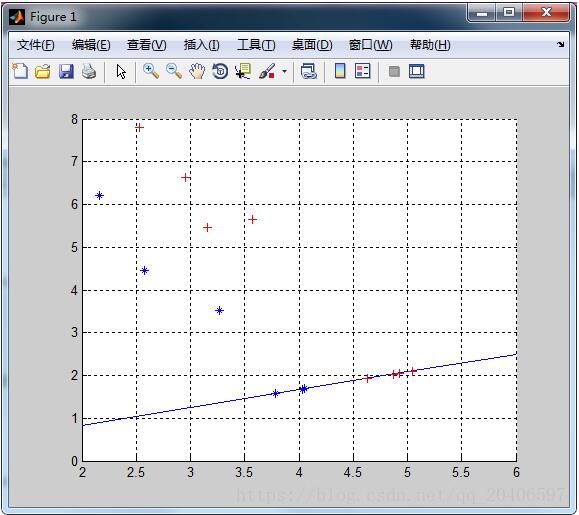 Python實現(xiàn)線性判別分析(LDA)的MATLAB方式