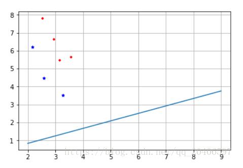 Python實現(xiàn)線性判別分析(LDA)的MATLAB方式