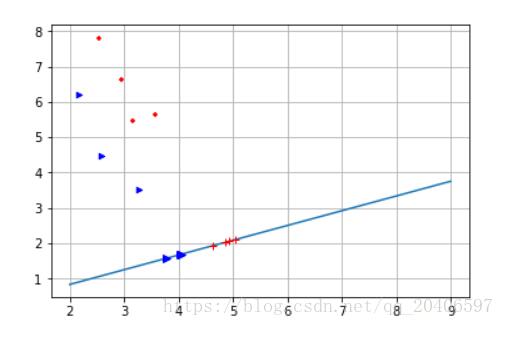 Python實現(xiàn)線性判別分析(LDA)的MATLAB方式