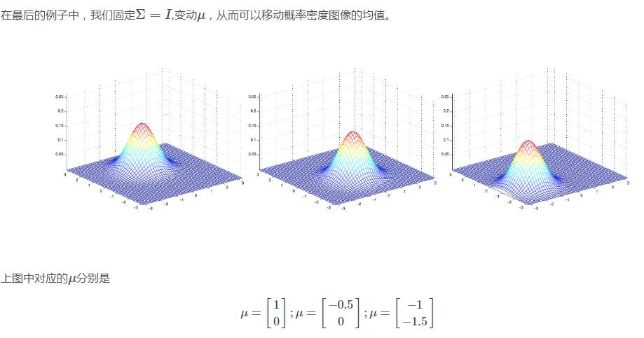 python實(shí)現(xiàn)高斯判別分析算法的例子