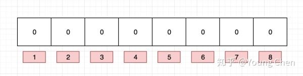 python如何實(shí)現(xiàn)布隆過濾器及原理解析