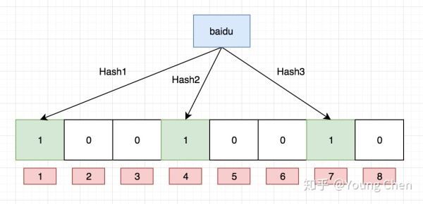 python如何实现布隆过滤器及原理解析