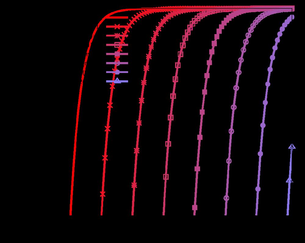 python如何实现布隆过滤器及原理解析