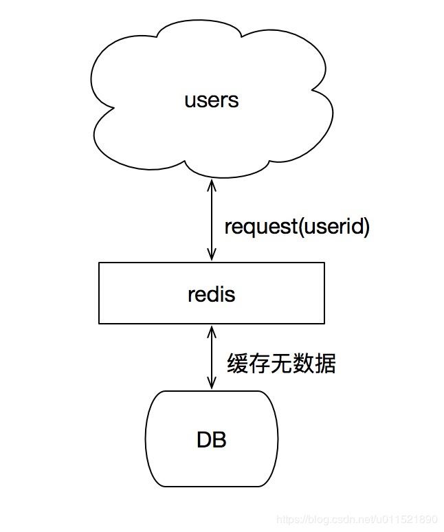 python如何實(shí)現(xiàn)布隆過濾器及原理解析