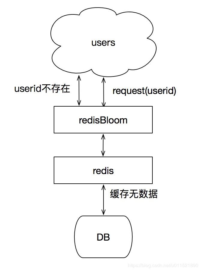 python如何實(shí)現(xiàn)布隆過濾器及原理解析