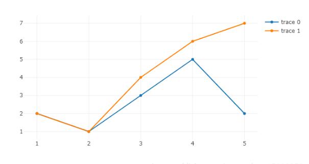 基于python plotly交互式图表大全