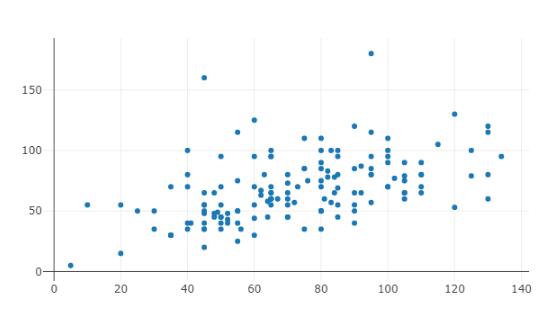 基于python plotly交互式圖表大全