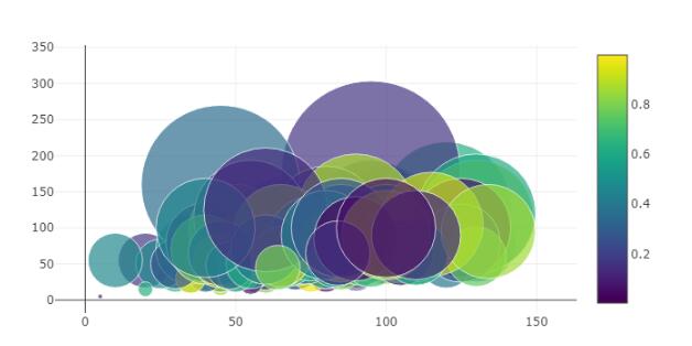 基于python plotly交互式图表大全