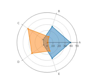 基于python plotly交互式图表大全