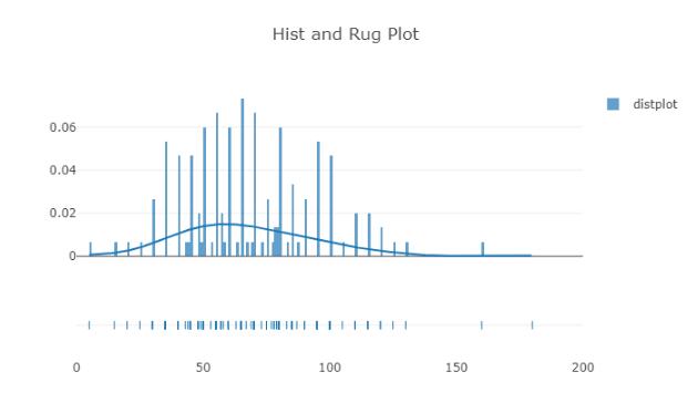 基于python plotly交互式圖表大全