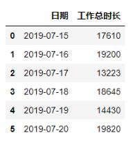 python将时分秒转换成秒的实例