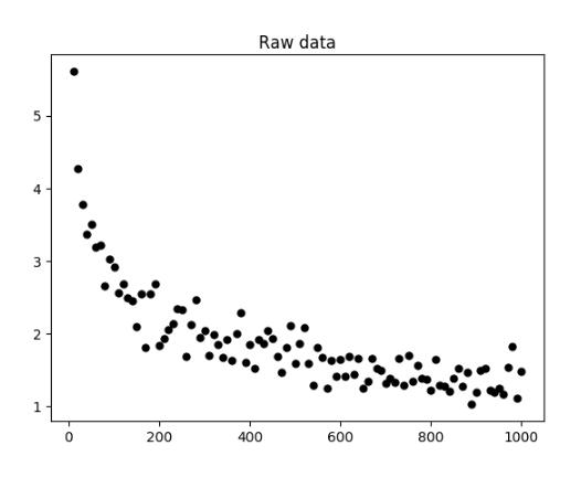 Python数据可视化:幂律分布实例详解
