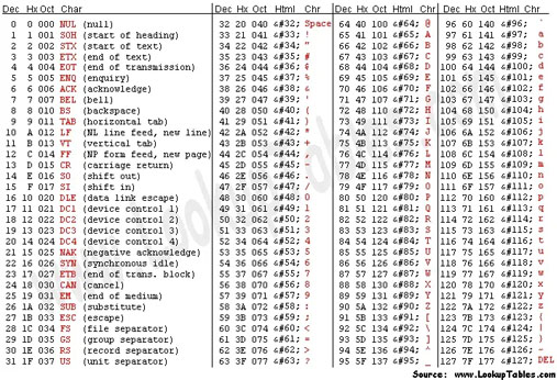 在Python中使用JSON时需要注意哪些编码问题