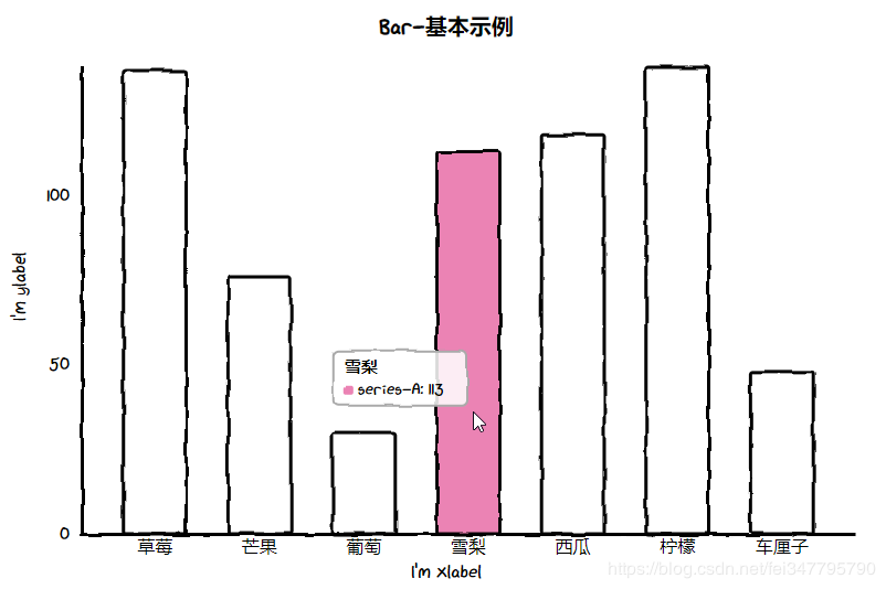 如何在Python中使用cutecharts可视化工具