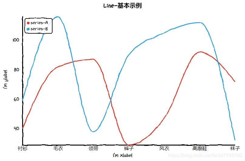 如何在Python中使用cutecharts可视化工具