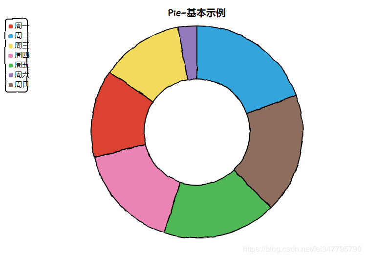 如何在Python中使用cutecharts可视化工具