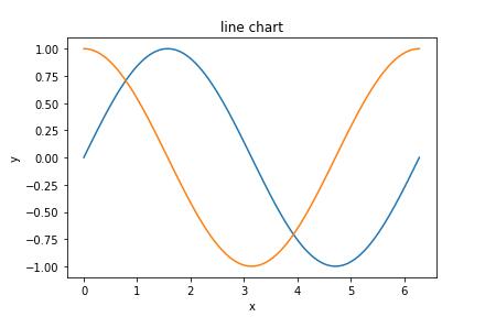 python 画函数曲线示例