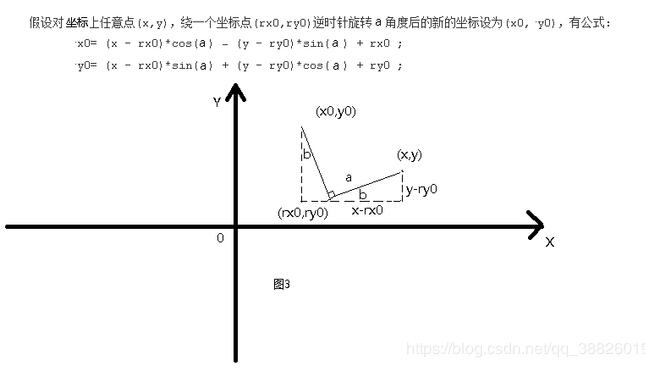 python如何实现一个点绕另一个点旋转后的坐标