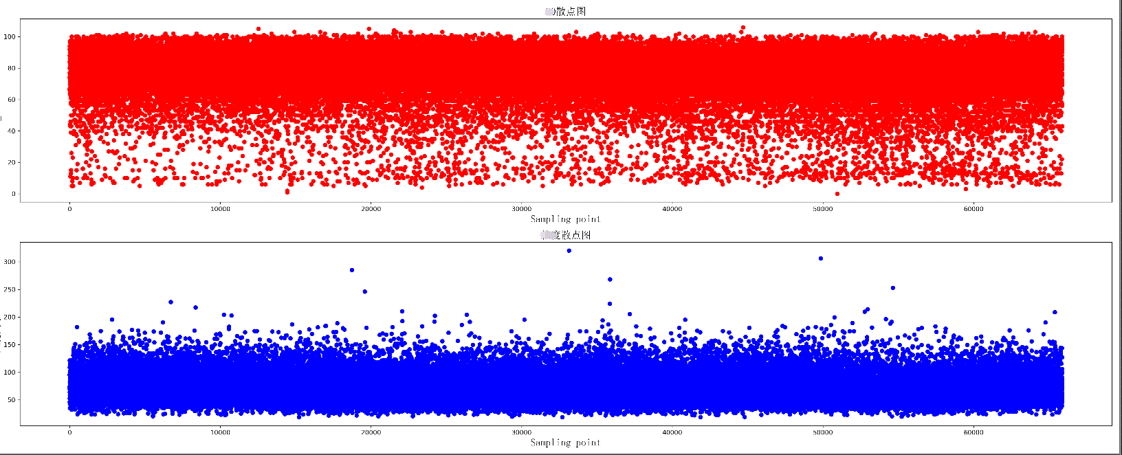 Python散点图与折线图怎么绘制