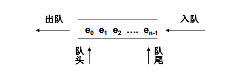 Python实现栈和队列的简单操作方法示例