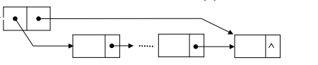 Python实现栈和队列的简单操作方法示例