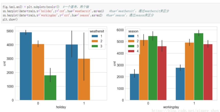 seaborn包怎么在python项目中使用