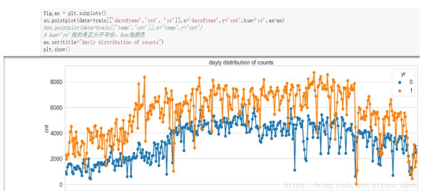 seaborn包怎么在python项目中使用