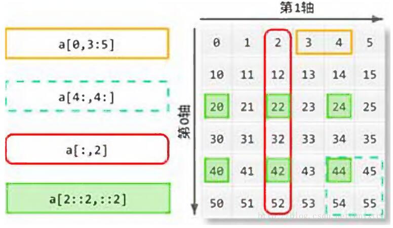 narray对象怎么在python中使用