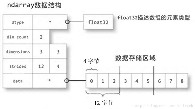 narray对象怎么在python中使用