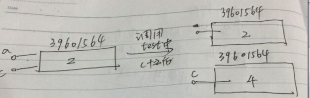 Python中什么是传值和传引用