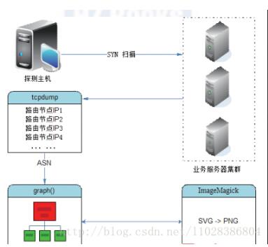 Python之——生成动态路由轨迹图的实例