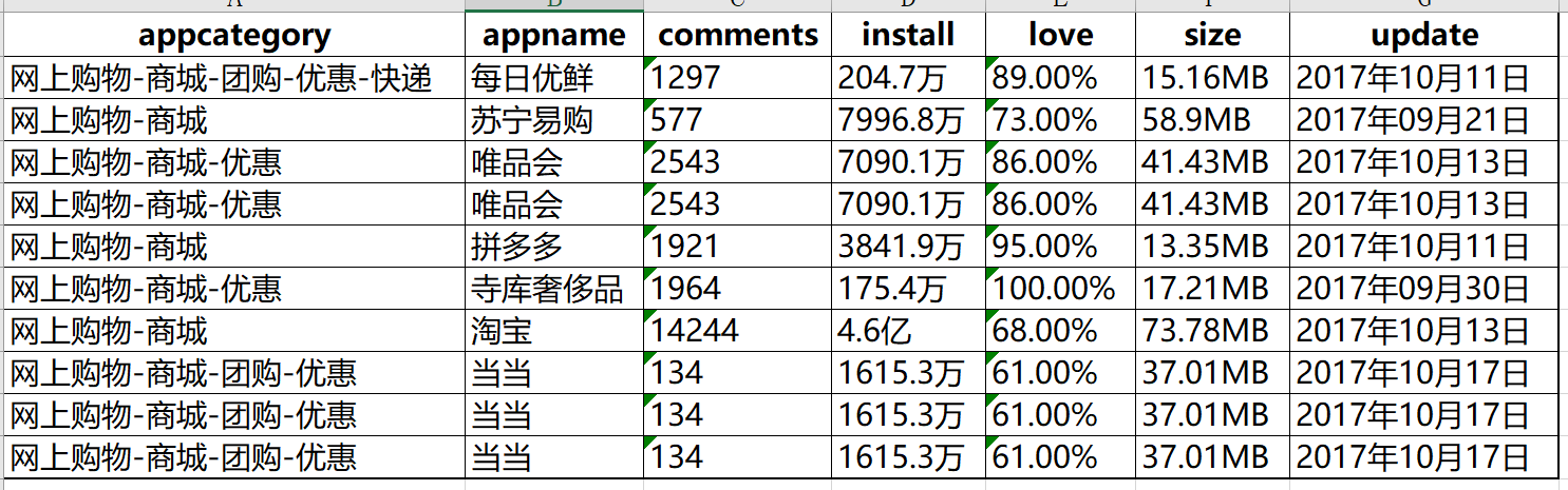 python常用数据重复项处理方法