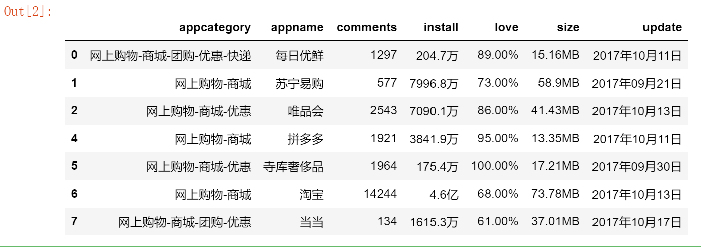 python常用数据重复项处理方法