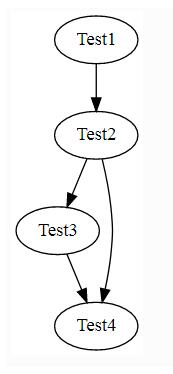 Python调用graphviz绘制结构化图形网络示例