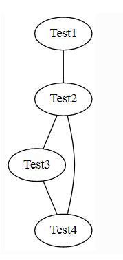 Python调用graphviz绘制结构化图形网络示例